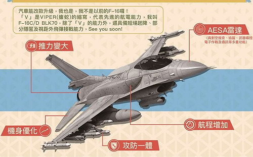壓制共機利器！F-16V掛迷你空對空飛彈  變身飛彈卡車