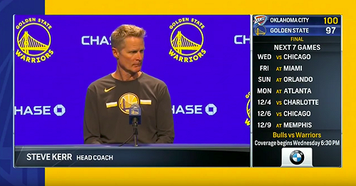 NBA／勇士主場遭雷霆逆轉吞敗　柯爾嘆：對手太會假摔了(影)