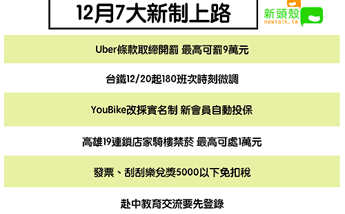 12月7大新制上路！高雄禁菸騎樓全面開罰