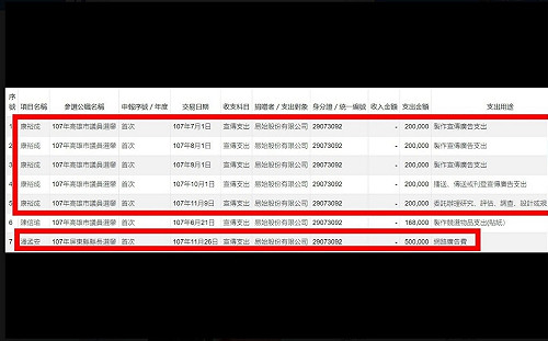楊蕙如案》國民黨總動員 潘恆旭挑潘孟安花50萬請「卡神」