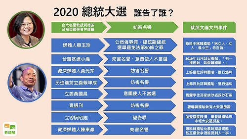 司法攻防戰 總統大選藍、綠陣營各告了誰？ (圖)