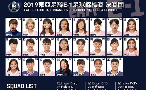 足球／陣容有看頭！旅外回歸　中華女足出征東亞盃