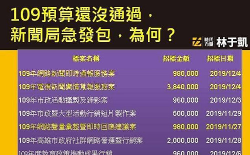 林于凱爆明年輿情預算為大選搶發包  高市新聞局撇清