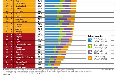徐光蓉觀點》氣候急遽變化　人必須改變