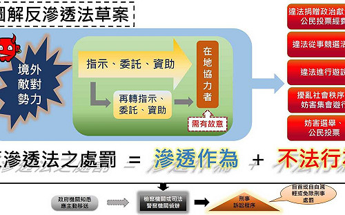 郭董嗆要帶頭衝立院  圖解搞懂反滲透法到底談什麼？