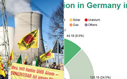 韓稱德國後悔棄核 德國在台協會打臉：2022廢核獲大部份人民支持