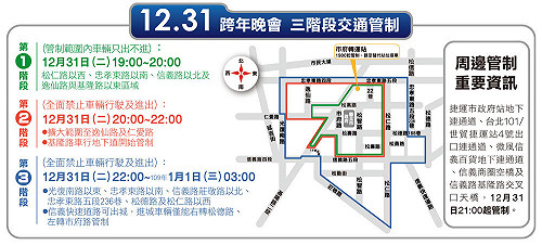 數十萬人齊聚北市跨年!信義區中山區實施3階段交管