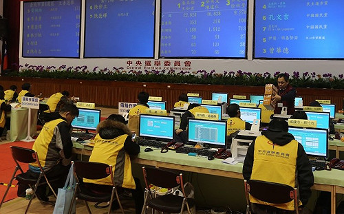 2020大選正副總統先開票 晚間10時結果全揭曉