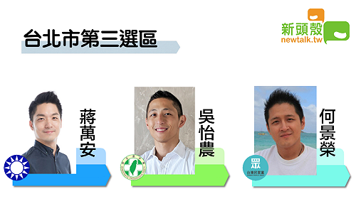 不斷更新》19：58北市三 蔣萬安86415：吳怡農77043