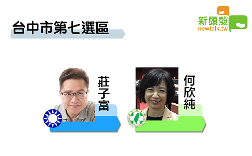 不斷更新》18:26中市七 何欣純103021：莊子富55284