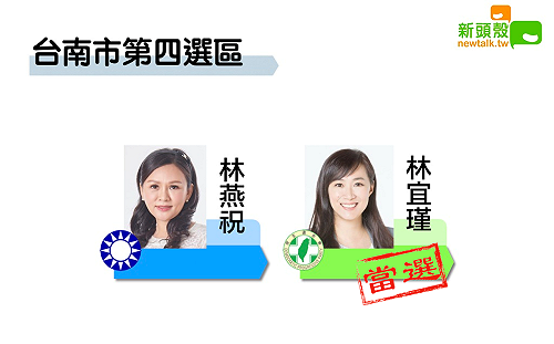 更新》南市四 林宜瑾11萬3046：林燕祝7萬1052