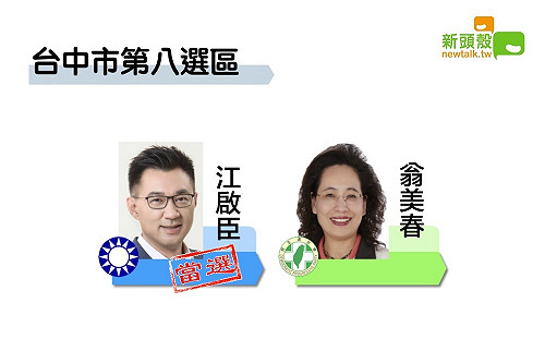 更新》中市八 江啟臣9萬4750票：翁美春6萬2471票
