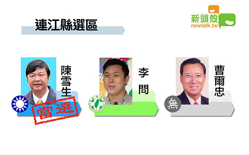 更新》連江縣 陳雪生2938：曹爾忠2198票