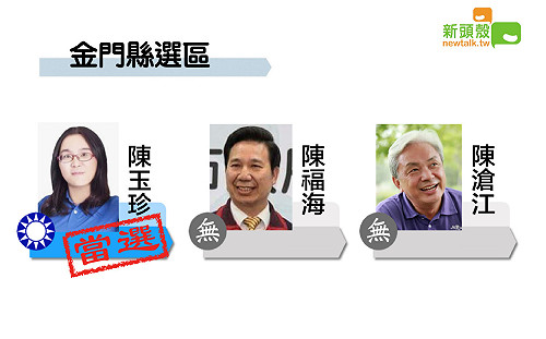 更新》金門縣 陳玉珍2萬1875：陳福海1萬3801