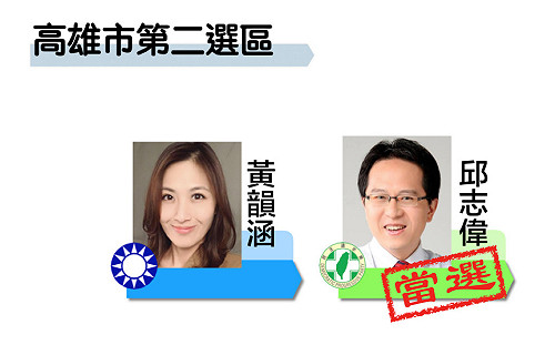 最新》得票8萬0375 高市二民進黨邱志偉自行宣布當選