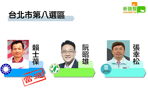 更新》北市八 賴士葆9萬6377：阮昭雄6萬7470