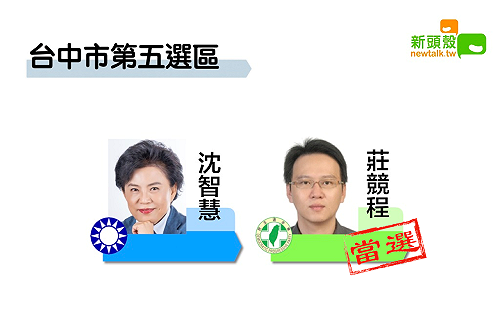更新》中市五 莊競程11萬4738：沈智慧10萬9466