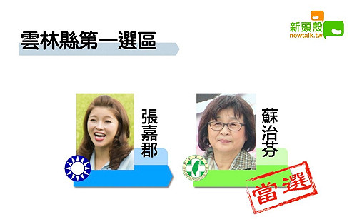 更新》雲林一  蘇治芬9萬4786：張嘉郡8萬6862