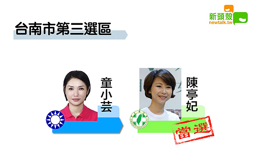 更新》南市三 陳亭妃13萬6815：童小芸5萬2886