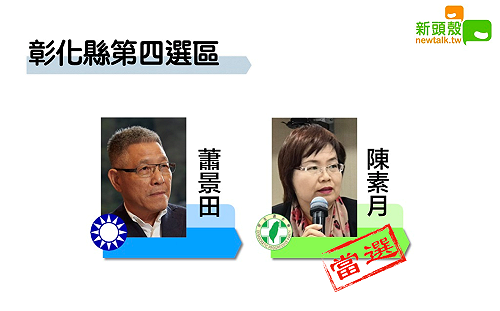 更新》彰化四 陳素月10萬3740：蕭景田7萬8603
