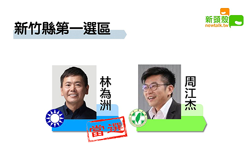 更新》竹縣一 林為洲7萬4087：周江杰5萬4862