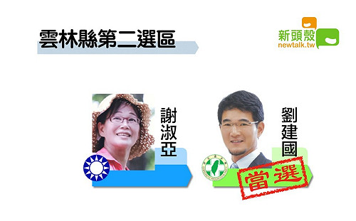 更新》雲林二 劉建國11萬9468：謝淑亞8萬2150