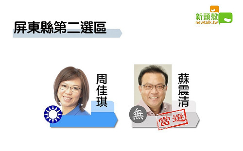 更新》屏東二 蘇震清10萬7956：周佳琪9萬1168
