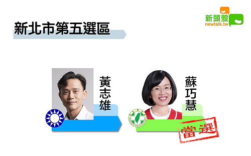 最新》得票6萬9291 新北五民進黨蘇巧慧自行宣布當選