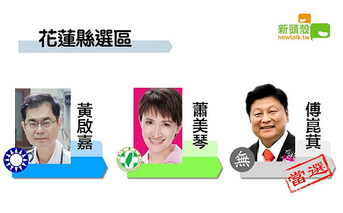 最新》得票51485 花蓮縣無黨籍傅崐萁自行宣布當選