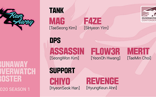 《鬥陣特攻》三冠戰隊RA網羅OWL人才　迎戰韓國賽區新賽季