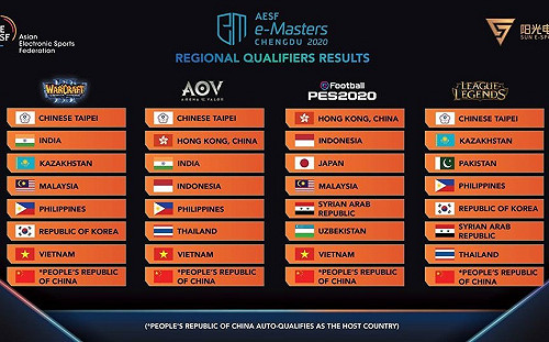 亞洲電競大師盃》因武漢肺炎疫情影響　 成都線下賽暫緩舉行