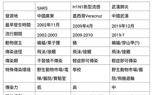 陳建仁:冠狀病毒未來恐成流感 台灣應加強藥物研發與量產