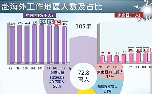 朱立倫抨拆散家庭  黃光芹PO數據反問:40萬台商攜家帶眷 你怎麼做?