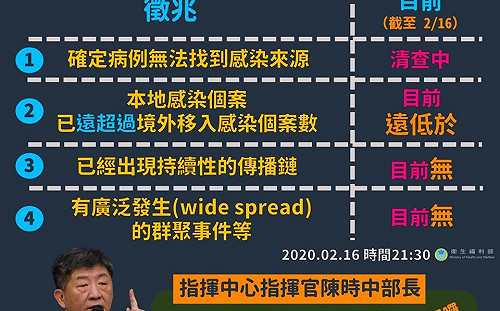 武漢肺炎》回溯檢出確診病例  林靜儀:台灣疫情指揮中心世界最強