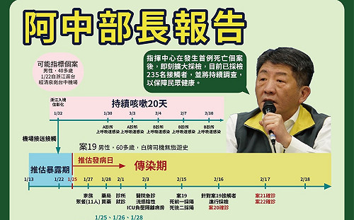 武漢肺炎》中部家庭群聚案  掌握235名接觸者