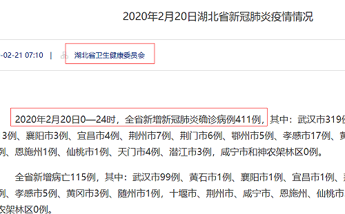 武漢肺炎》「河蟹」220確診病例？ 湖北、中央數據「兜不攏」