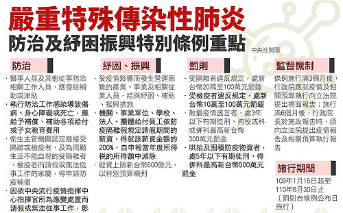武漢肺炎紓困條例三讀 隔離檢疫者得申請補償 趴趴走重罰