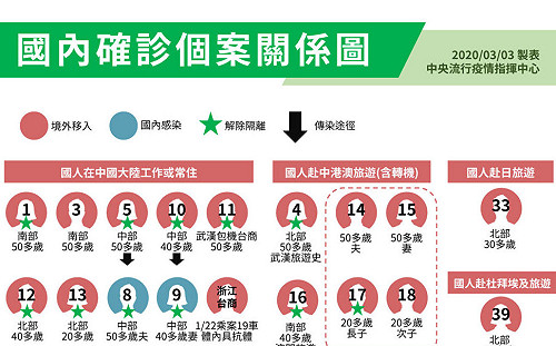 武漢肺炎》醫院感染是否擴大？指揮中心：在同一單位裡有群聚現象