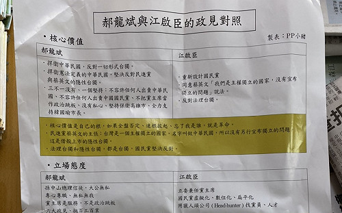 國民黨補選難逃泥巴戰  江啟臣遭扭曲挺台獨