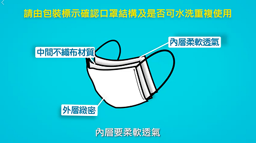 武漢肺炎》(影)食藥署認證「布口罩」可防疫！挑選4要訣看這裡