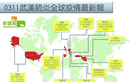 武漢肺炎》哪些國家又爆發? 今日全球疫情重點報你知（圖）