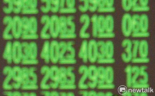 上週五傳俄烏有談判空間 美股大漲 急診醫謝宗學提醒：不必在這個時間冒險！