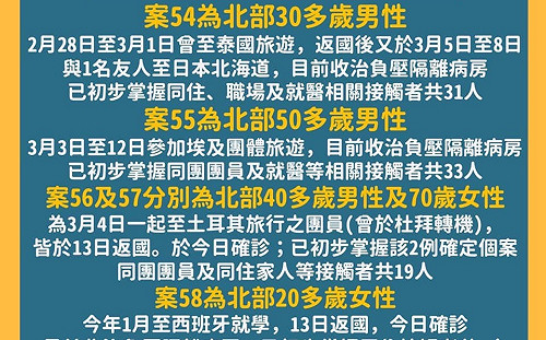 醫生也怒了！邱豑慶：「可以共體時艱，不要再出國了嗎？」