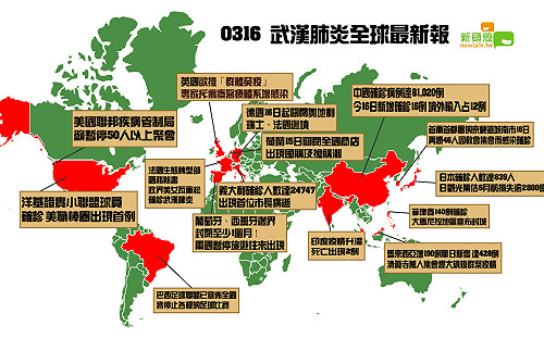 武漢肺炎》韓46人教會感染 多國封閉邊界 0316全球疫情報你知 (圖)