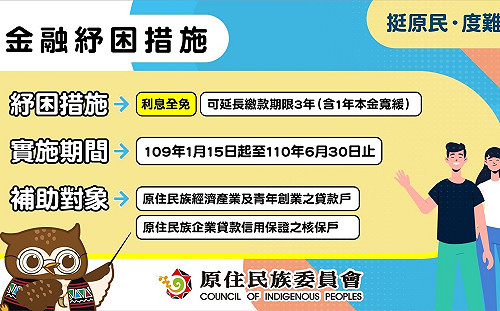 挺原民度難關！原民會提供利息全免及延長繳款紓困措施