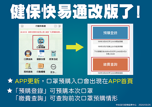 武漢肺炎》口罩2.0第二輪開跑！健保快易通改版預購更方便