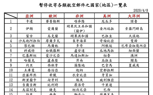 注意！明開放口罩寄海外親友  111個國家地區無法寄送