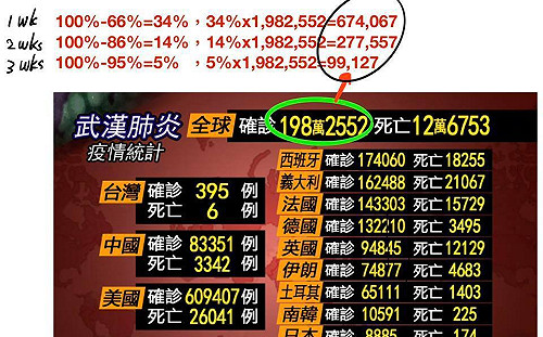 中國隱匿疫情害多少人？王定宇用數據揭可恥行徑