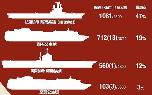 武漢肺炎》海軍爆發群聚感染  陳柏惟：究責外放下無限擴大指責