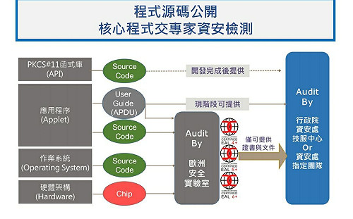 因應武肺疫情 內政部：10月換發數位身分證時程延後